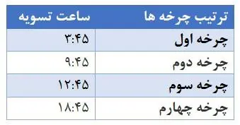 جدول
