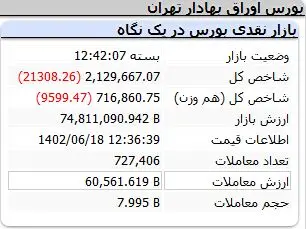 شاخص-کل