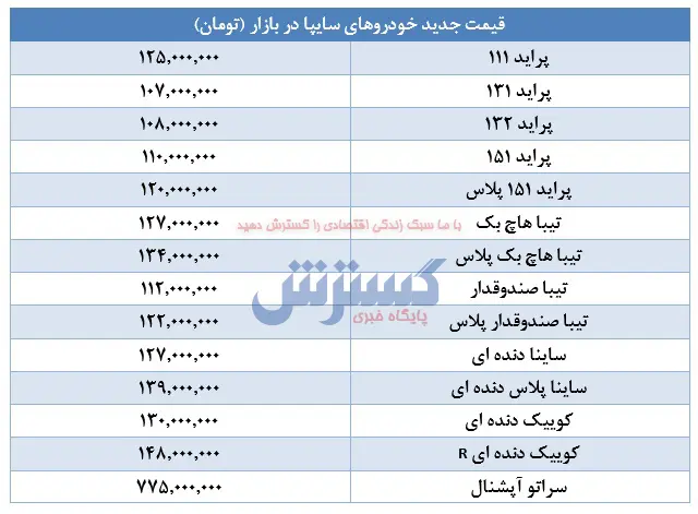 پراید۹۳