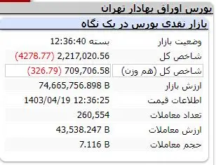 شاخص-کل