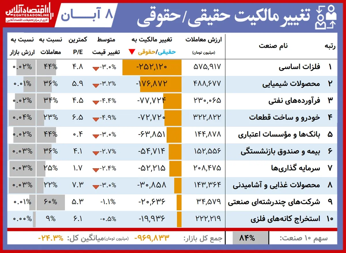 مالکیت+جدول