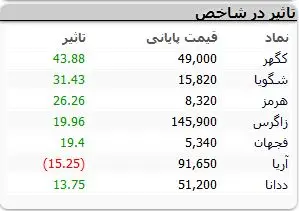 نمادهای-بورسی