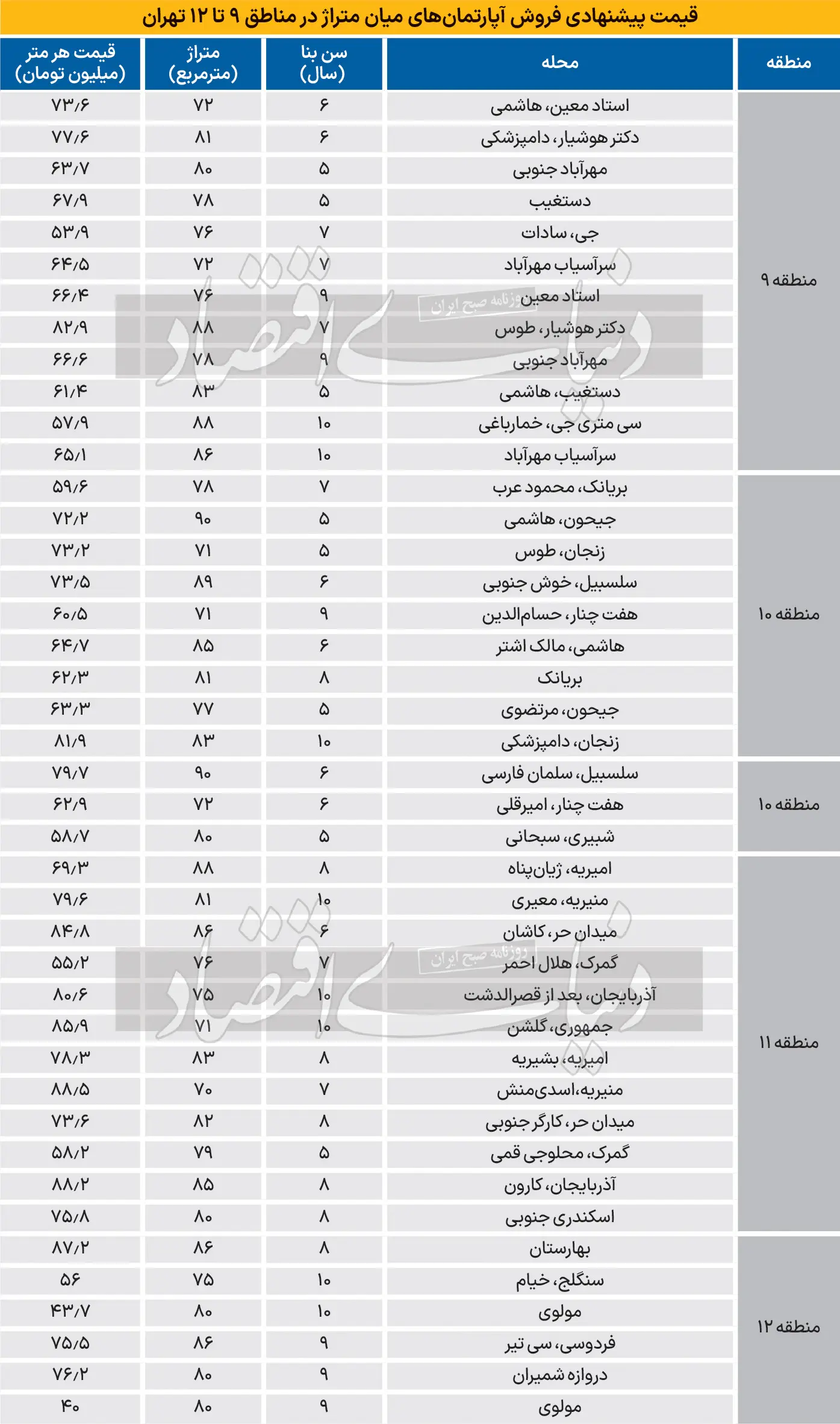 نرخ-خانه