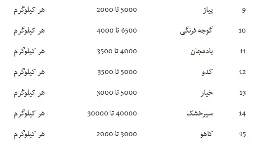 جدول-میوه۲