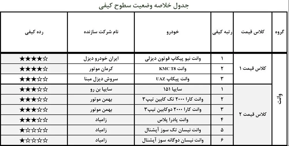 رزشیابی- کیفی- خودروها