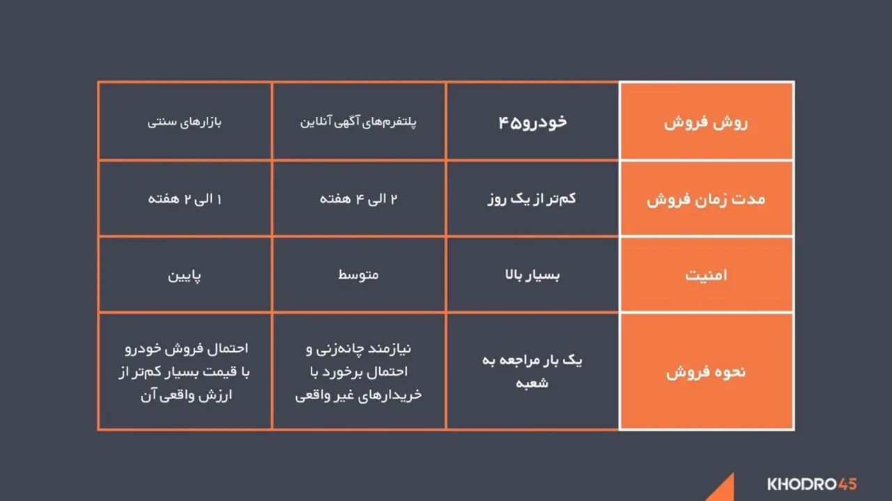 خودرو_45 2