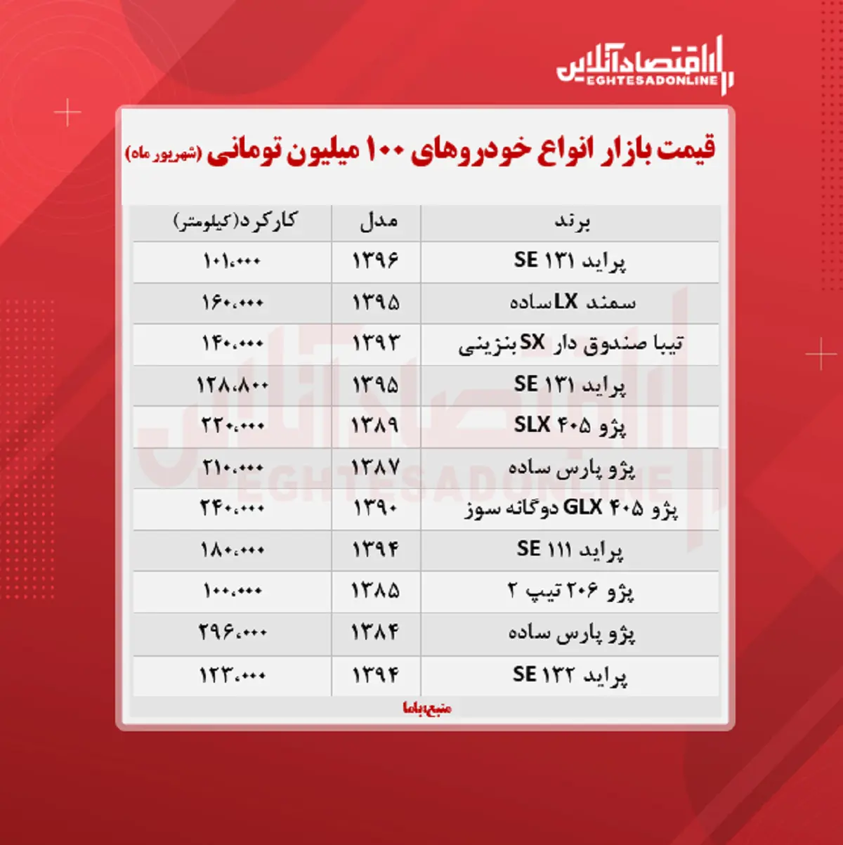 قیمت-خودروهای-100-میلیونی