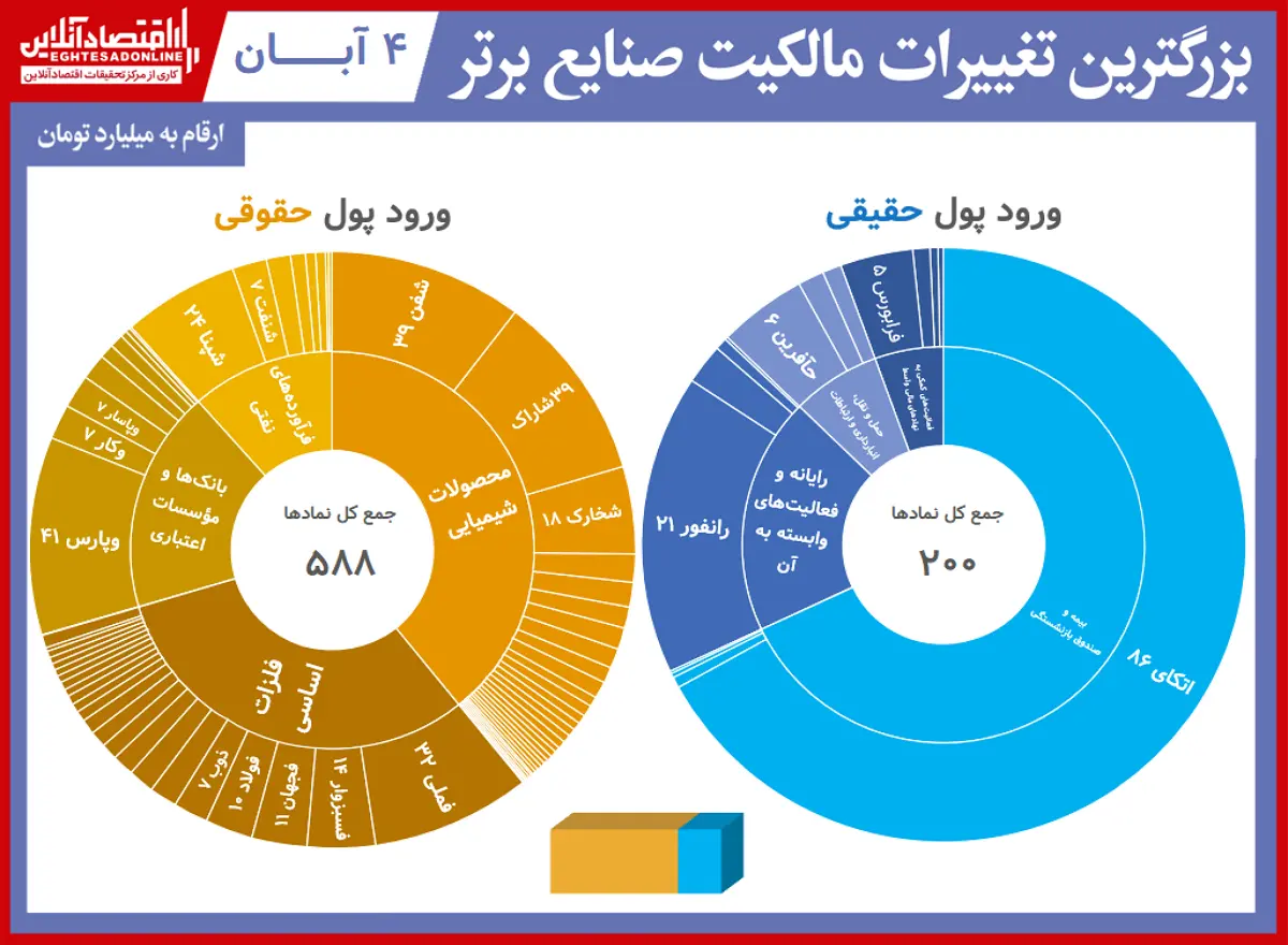 مالکیت+جدول۱