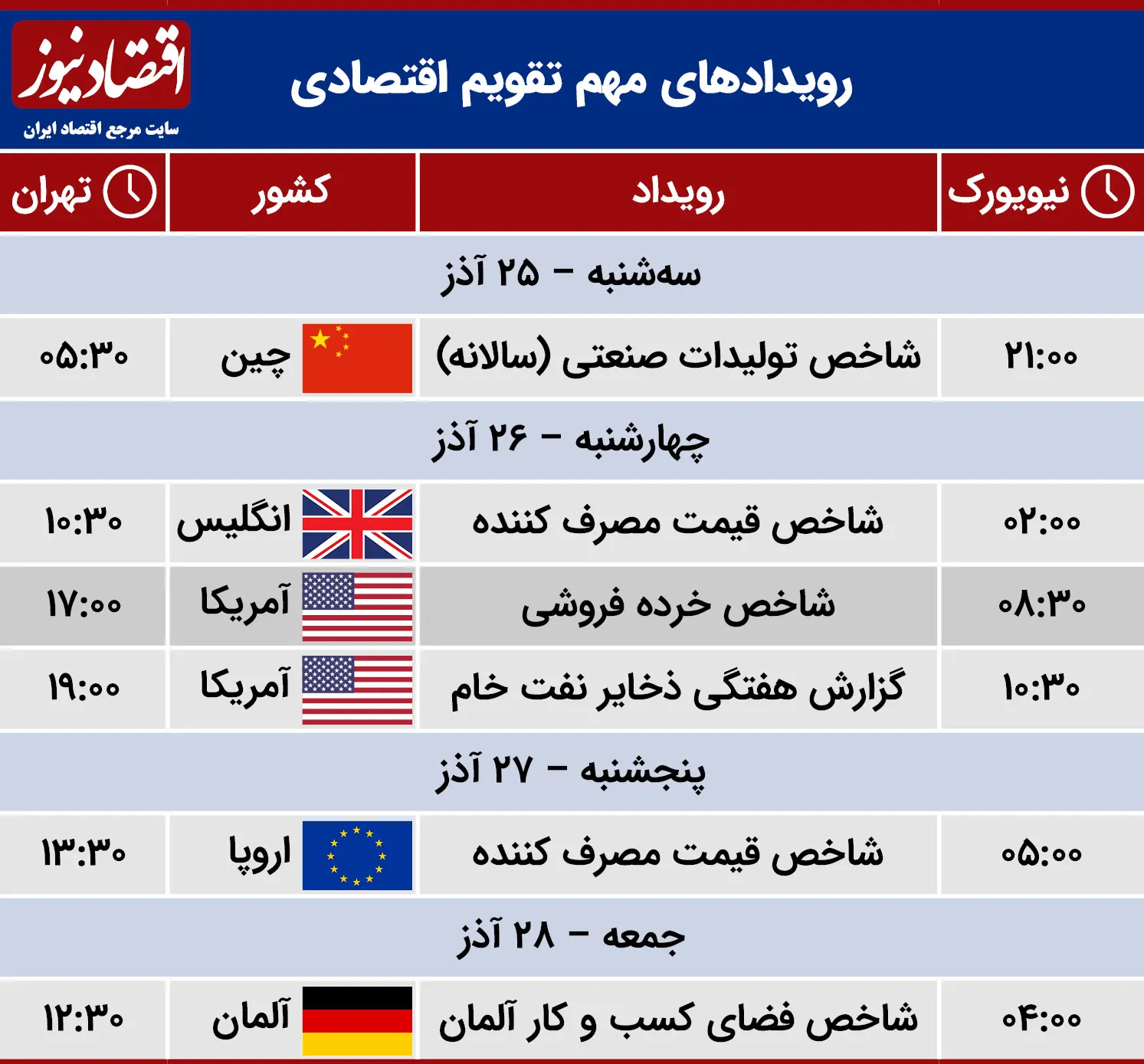 تقویم-اقتصادی