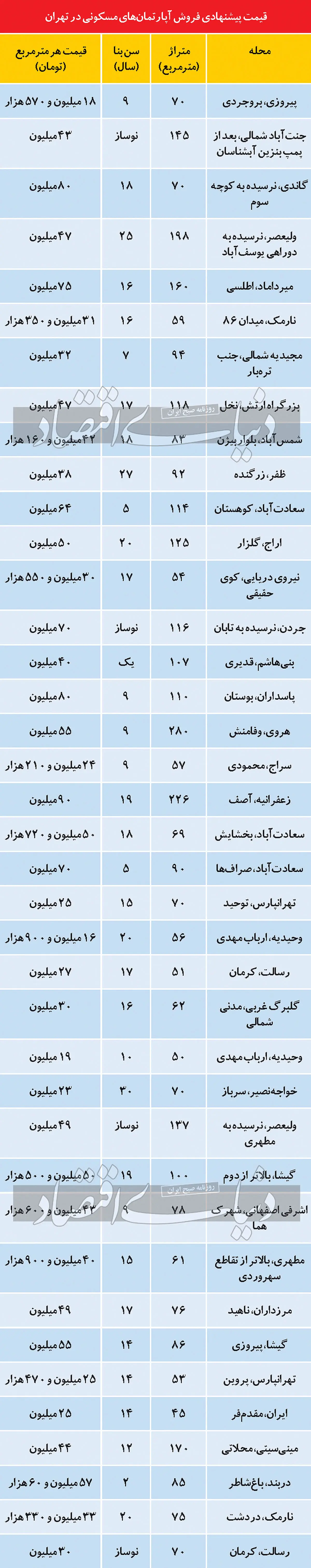 قیمت-خانه۳