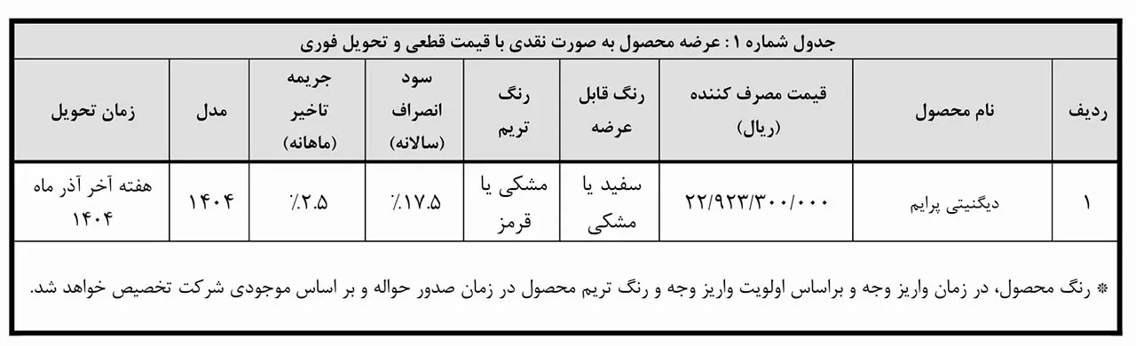 فروش نقدی شوالیه لوکس تازه وارد آغاز شد؛ تحویل فوری 2