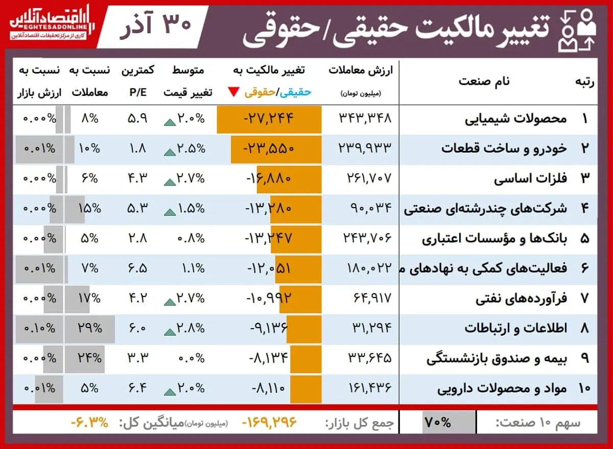 حقیقی+حقوقی+00.09.30