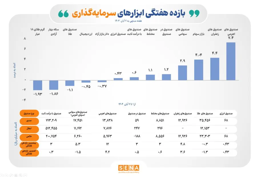 برگ برنده بورس در هفته گذشته معرفی شد + عکس 2