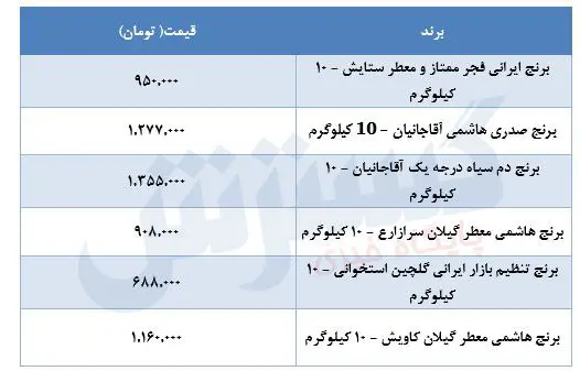 قیمت-برنج-۲۱تیر