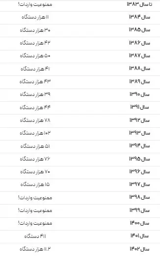 جدول-قیمت