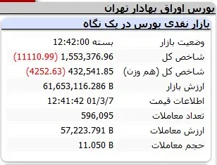 بورس-شاخص