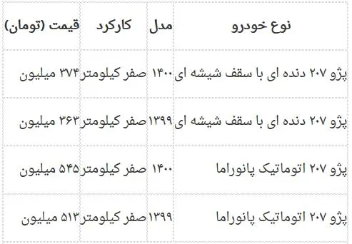 قیمت-پژو