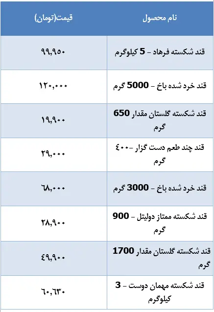 قیمت-قند