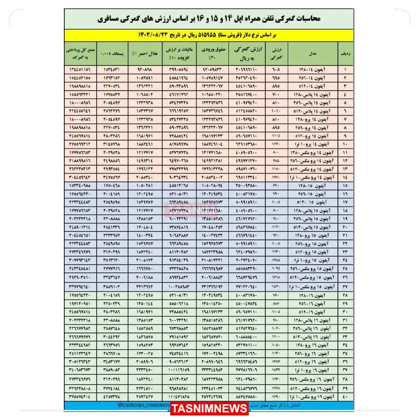 واردات-آیفون