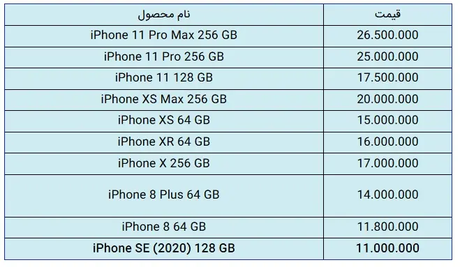 قیمت-اپل