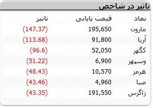 نمادهای-بازار