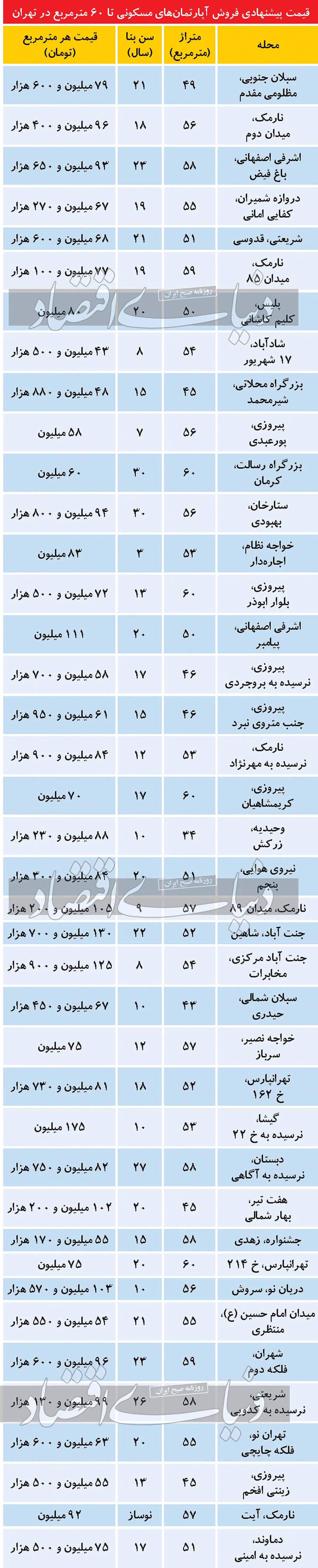 قیمت-مسکن