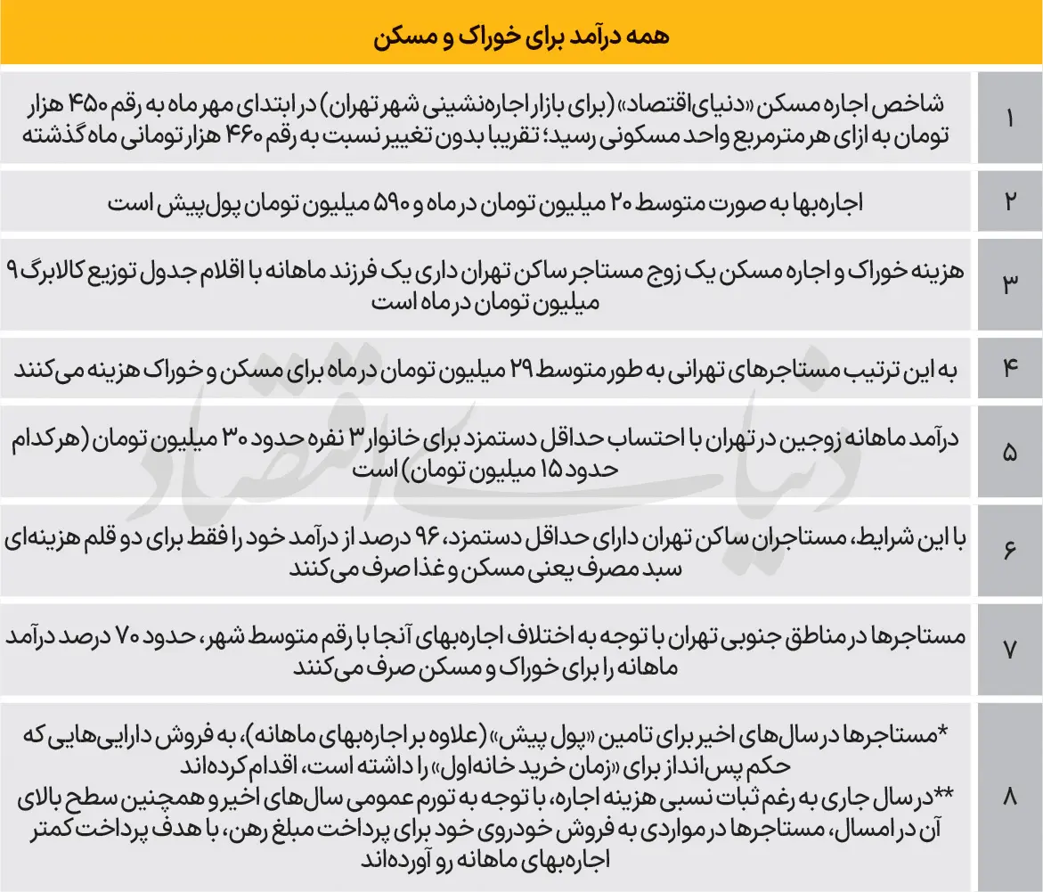 مسکن مهر پردیس وارد وضعیت قرمز شد 3