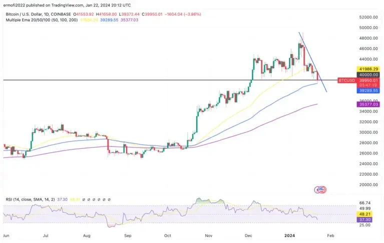 نمودار-قیمت-بیت-کوین