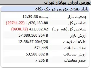 بورس-شاخص