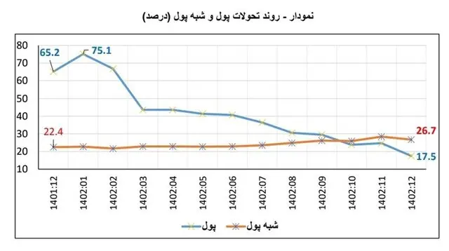 رشد نرخ23