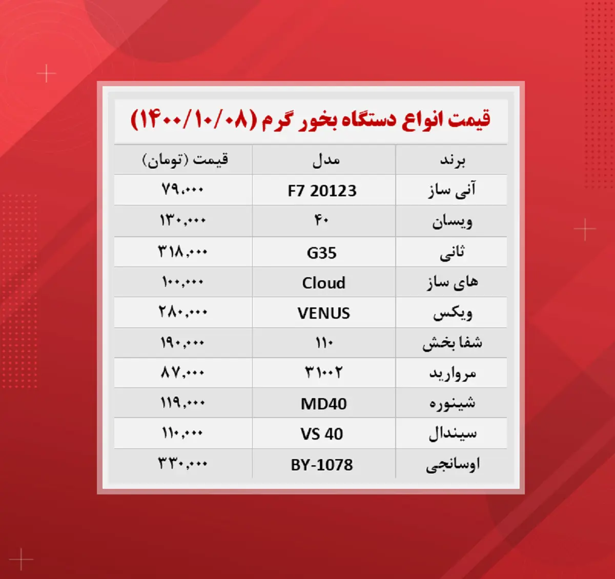 قیمت-دستگاه-بخور-گرم