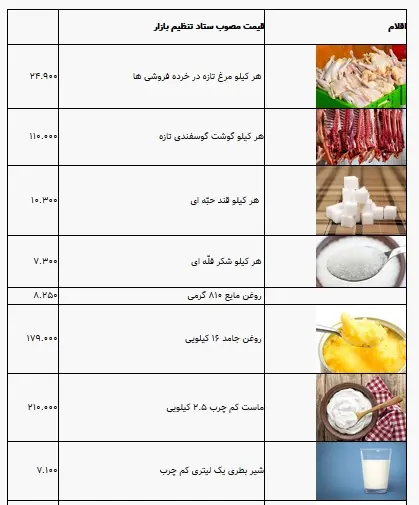 جدول+کالا