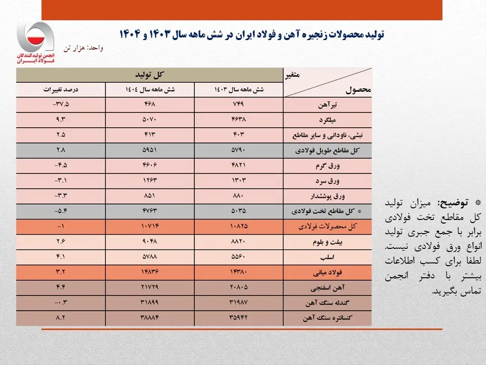 برای اقتصاد کشور ناجی تازه پیدا شد؛ این یک شاهکار است 2