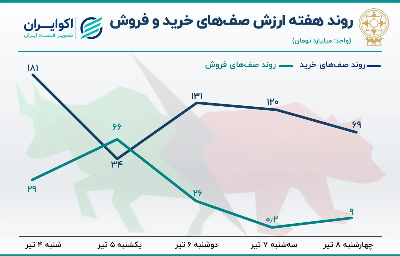 روند-بورس-2