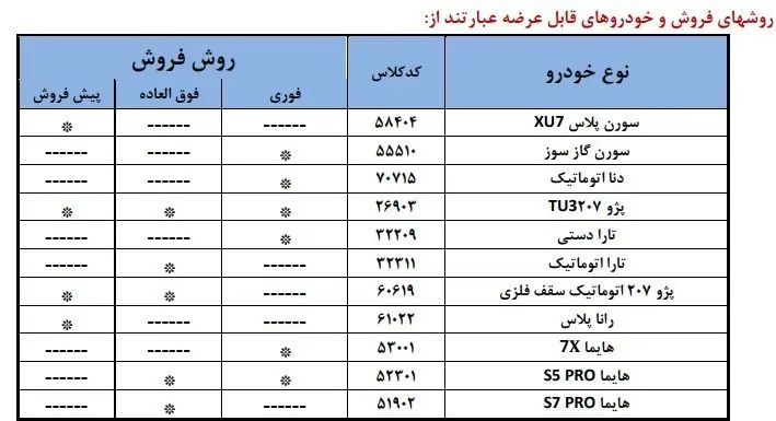 فروش فوقالعاده ایرانخودرو بدون نیاز به گواهینامه + جزییات 2