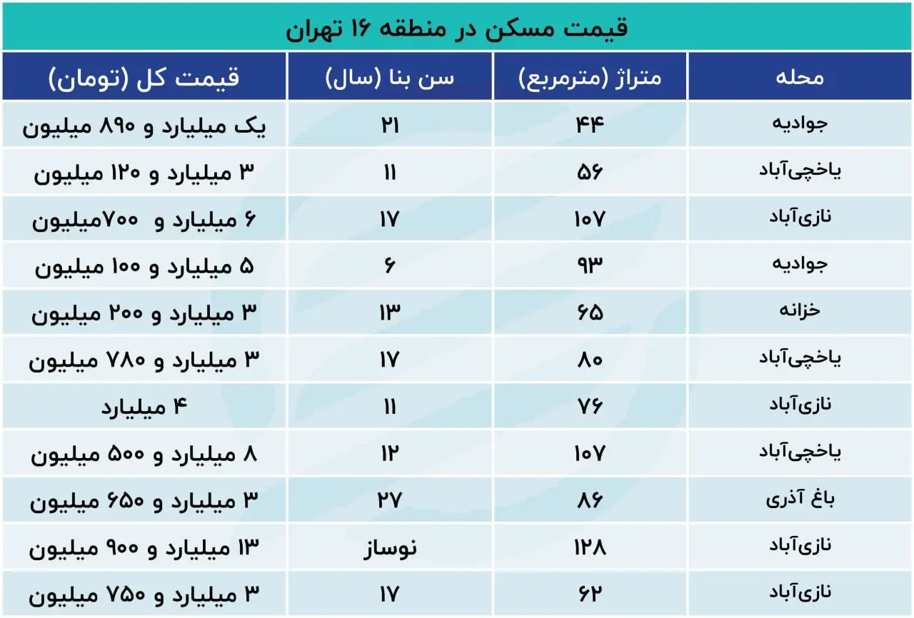 نرخ-خانه