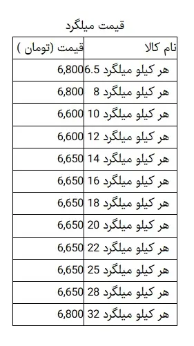 قیمت-میلگرد