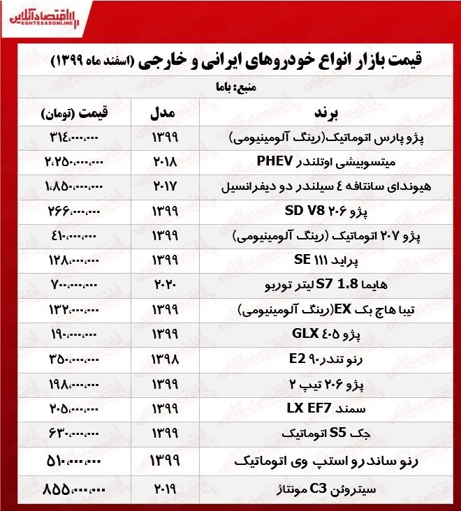قیمت+خودروهای+ایرانی+و+خاجی