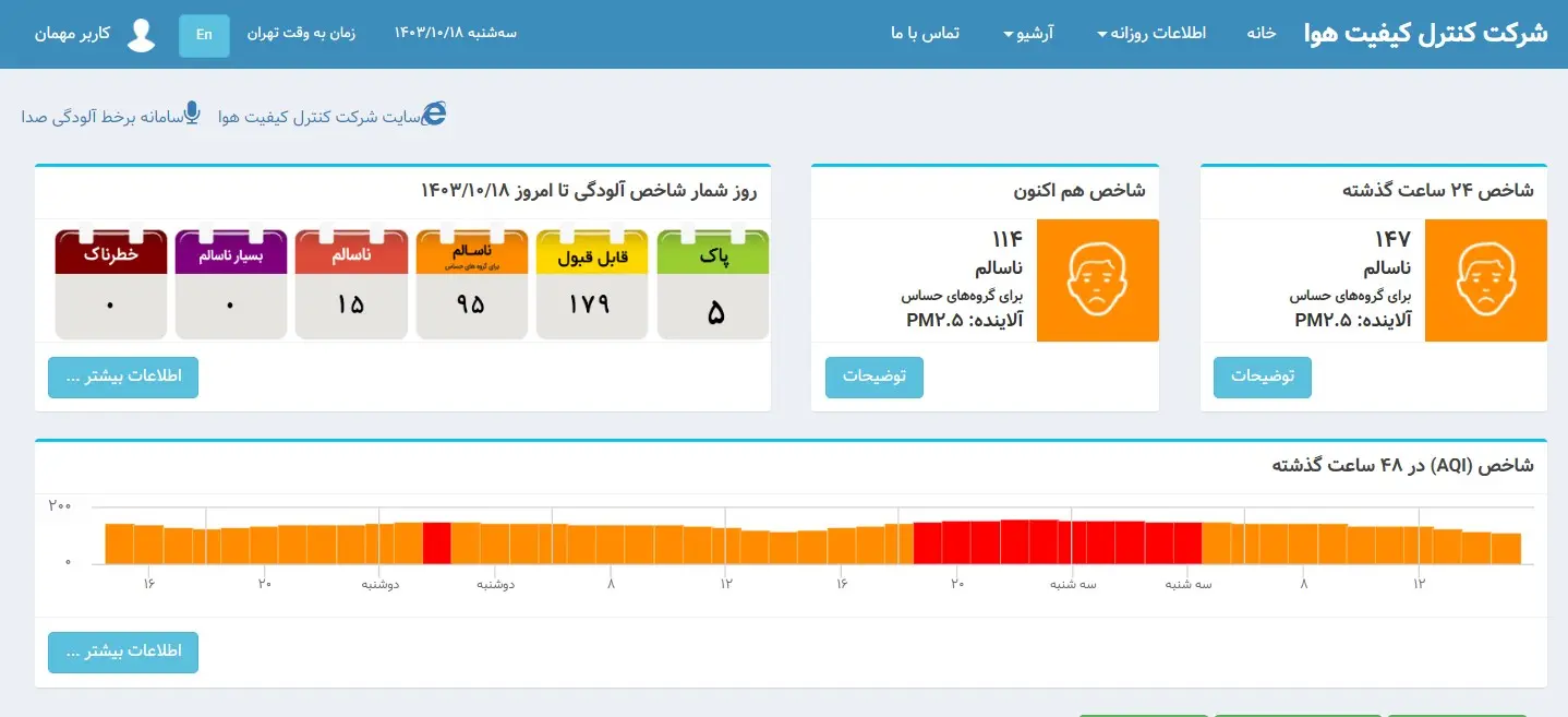 شاخص-آلودگی-۳