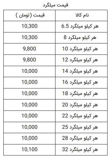 آهن-آلات-جدول۱