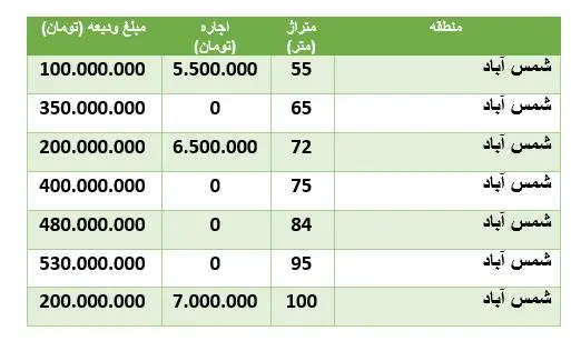 قیمت-مسکن