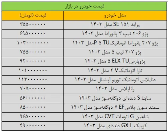 قیمت-خودرو-۲