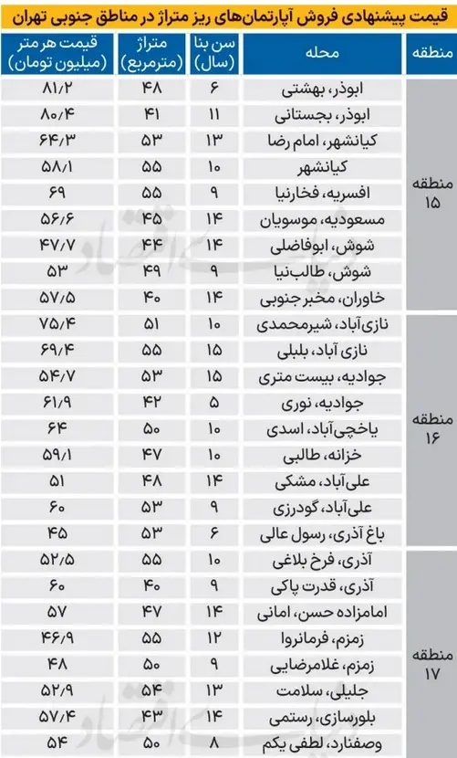 نرخ-خانه