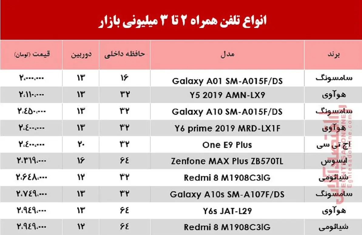 موبایل-۳میلیونی