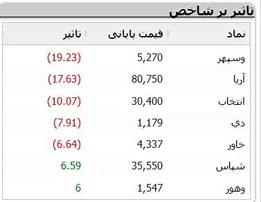 نمادهای-بورسی