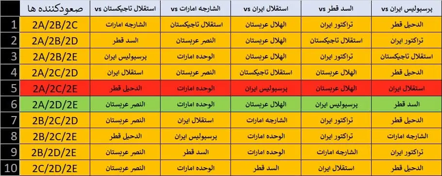 جدول_صعود_از_آسیا (3)