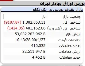 بورس-شاخص