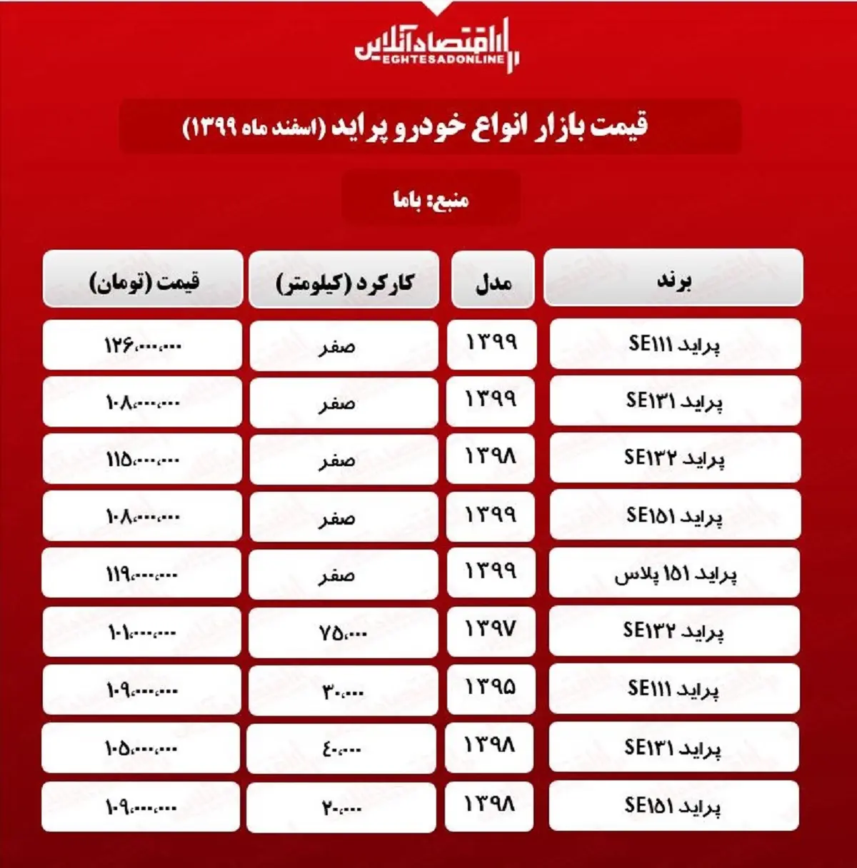 قیمت-انواع-پراید