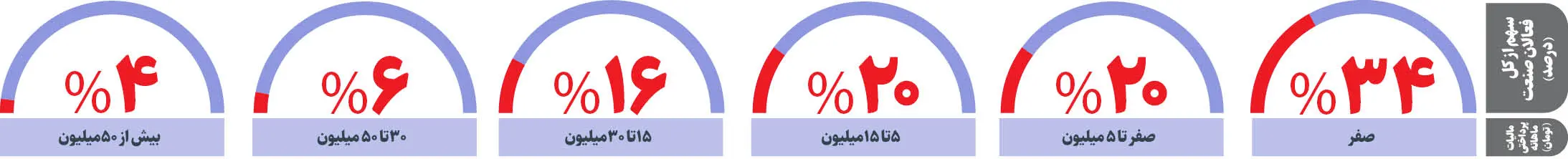 مالیات-مشاغل