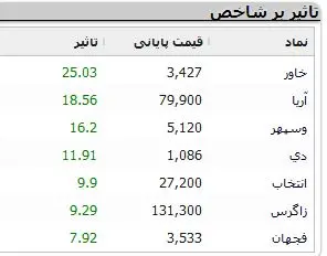 نمادهای-بورسی